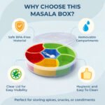 Plastic Masala Box Set 7 Section Spice Organizer | HAULKART - Image 8